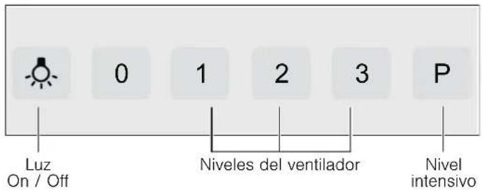 Luz On / Off 0 1 2 3 P Niveles del ventilador Nivel intensivo