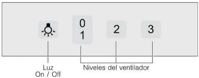 Luz On / Off 0 1 2 3 Niveles del ventilador