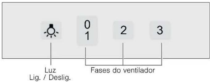 Luz Lig. / Deslig. 0 1 2 3 Fases do ventilador
