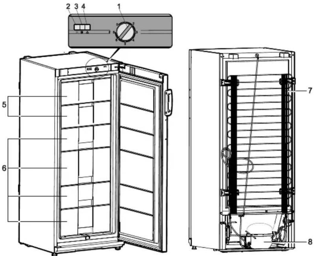 Orima ORF-22-X A+ - DESCRIÇÃO DO APARELHO, PEÇAS BÁSICAS (fig. 1) - 1