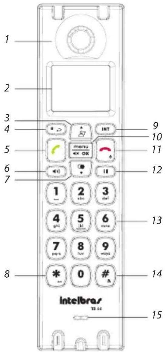 1 2 3 4 5 6 7 INT menu OK 1 2 3 dai 4 5 6 pass pass ways 7 8 9 * 0 # Δ 14 Intelbras TS 64 15