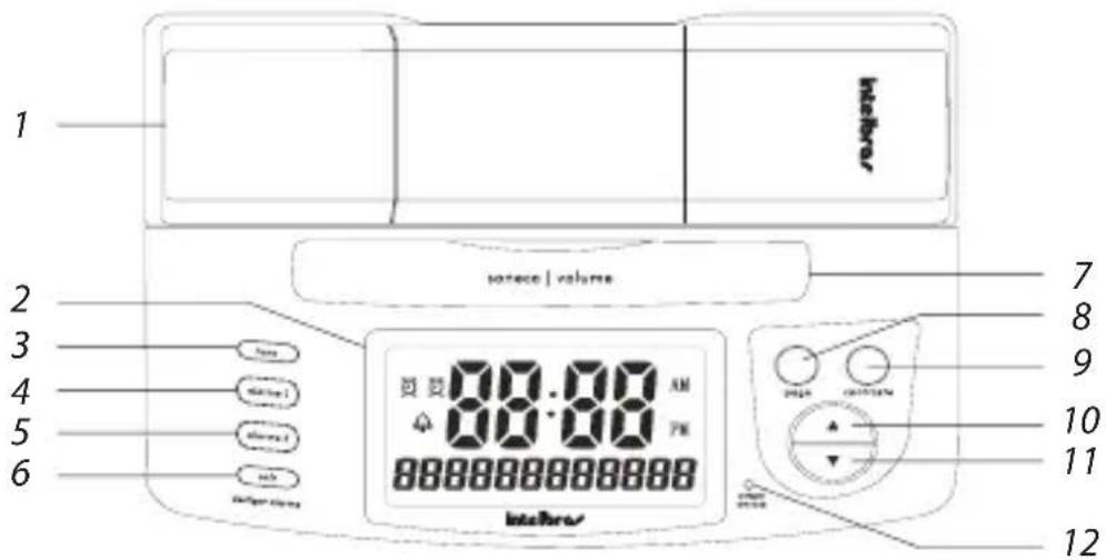 Intelbras TS 66 V - Base - 1