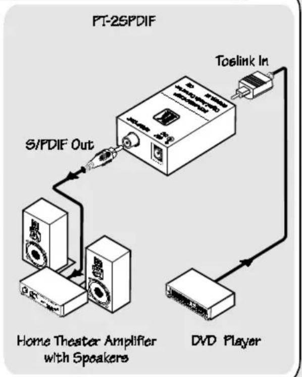 Kramer PT-2SPDIF - Quick Start - 2