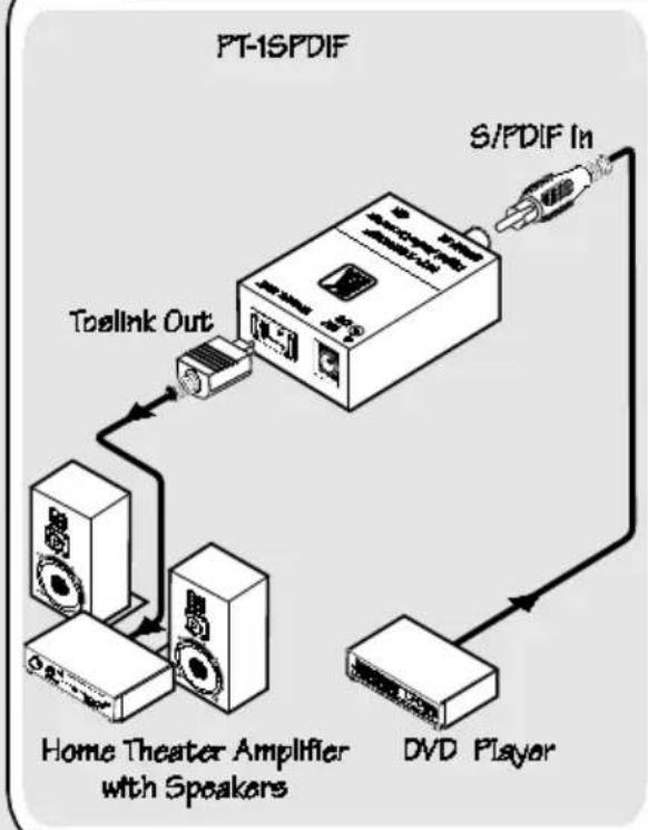 Kramer PT-2SPDIF - Quick Start - 1