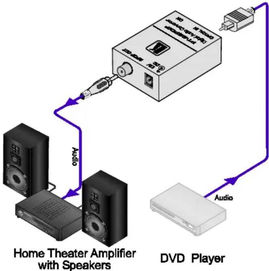 Kramer PT-2SPDIF - Connecting the PT-2SPDIF Digital Audio Converter - 1