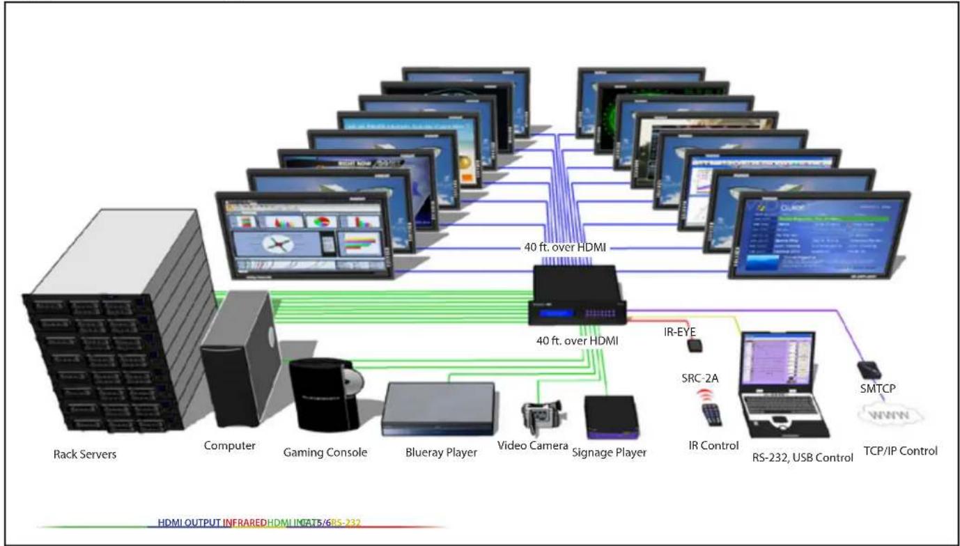 Smart-AVI HDR16X16S - Application Diagram - 1