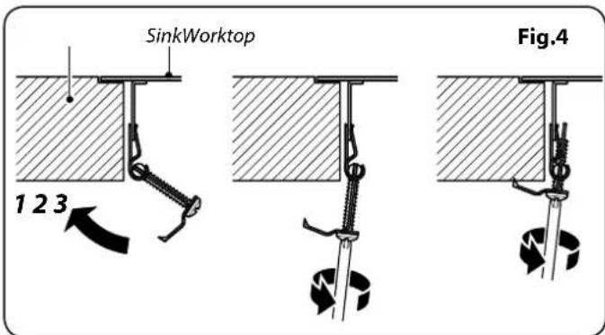 SinkWorktop Fig.4 1 2 3