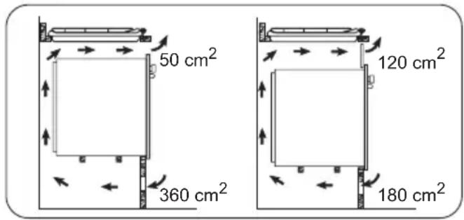 50 cm² 360 cm² 120 cm² 180 cm²