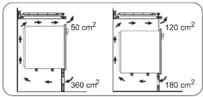50 cm² 360 cm² 120 cm² 180 cm²