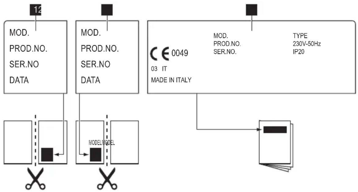 graph TD A["MOD.<br>PROD.NO.<br>SER.NO<br>DATA"] --> B["MODEL MODEL"] C["MOD.<br>PROD.NO.<br>SER.NO<br>DATA"] --> B D["MODEL MODEL"] --> B E["TYPE<br>230V-50Hz<br>IP20"] --> F["Output"] G["12"] --> A H["03 IT<br>MADE IN ITALY"] --> F