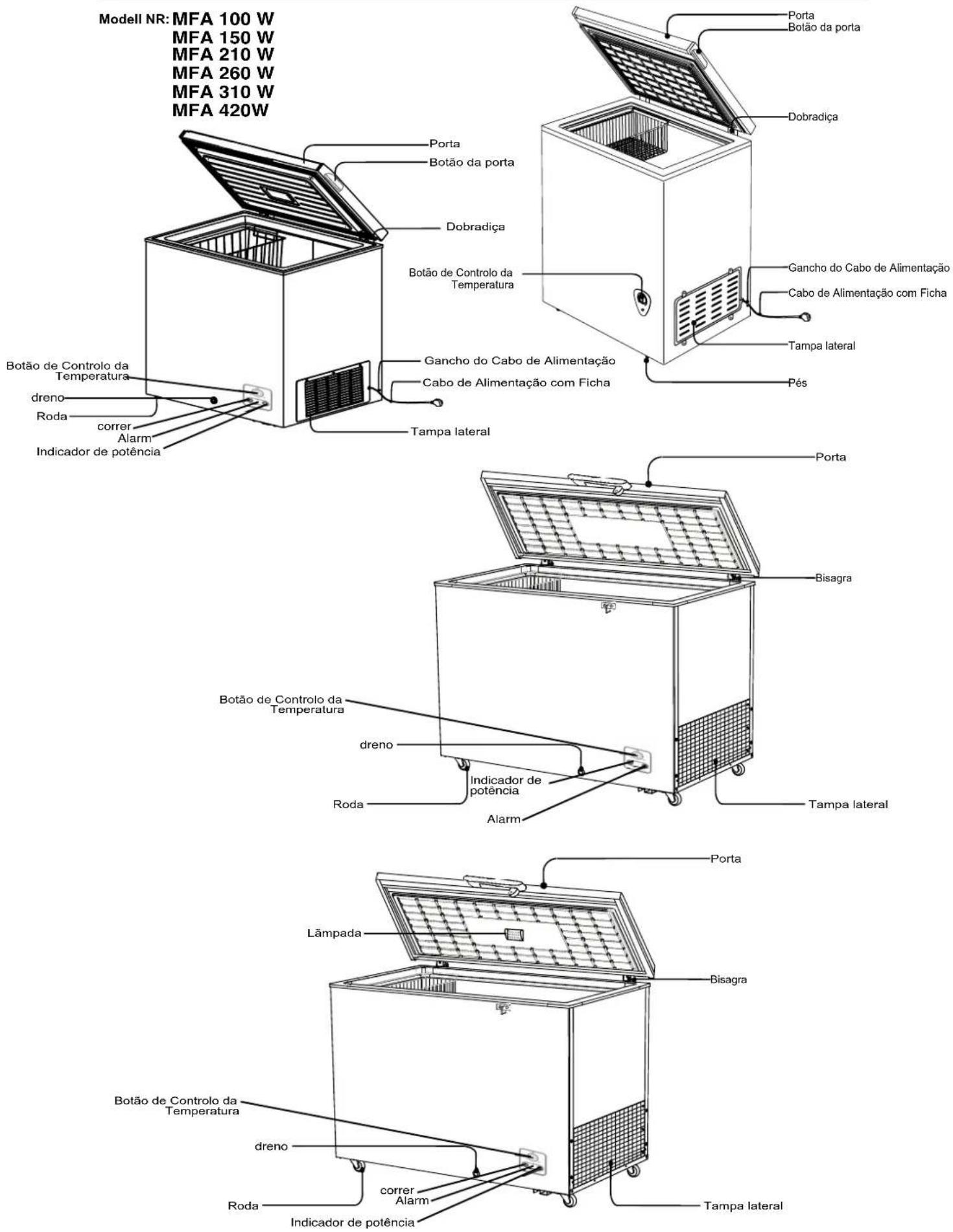 Meireles MFA 310 W - NOME E FUNÇÃO DAS PEÇAS - 1