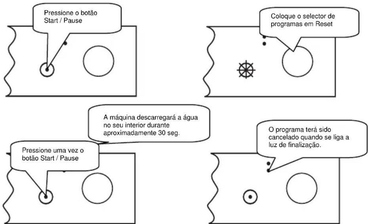Meireles 004400X - Mudar um programa utilizando o reinício - 1