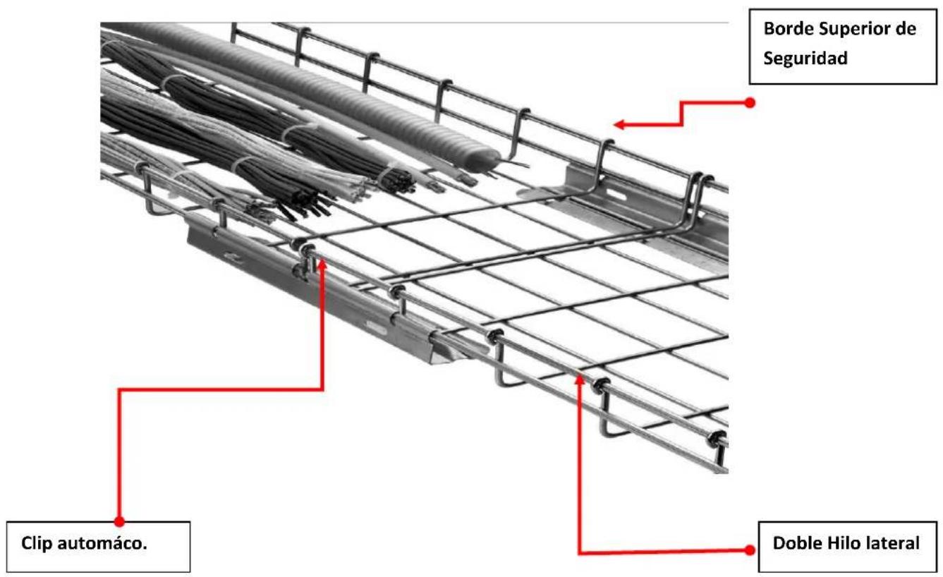 Borde Superior de Seguridad Clip automaco. Doble Hilo lateral
