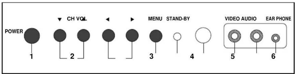 POWER 1 CH VOL 2 MENU STAND-BY 3 4 VIDEO AUDIO EAR PHONE 5 6