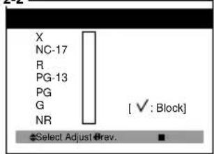 X NC-17 R PG-13 PG G NR [ ✓ ; Block ] Select Adjust Rev.