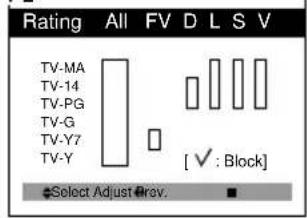 Rating All FV D L S V TV-MA TV-14 TV-PG TV-G TV-Y7 TV-Y [✓ : Block] Select Adjust Prev.