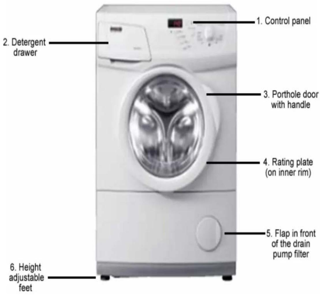 BAUMATIC BFW1210W - Description of the appliance - 1