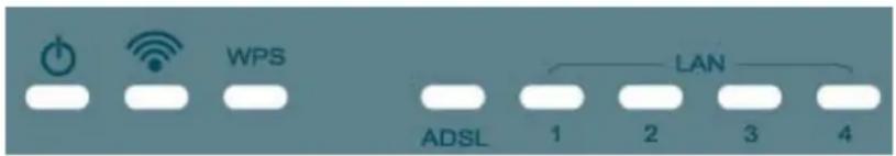 Edimax AR-7265WNB - Front LEDs - 1