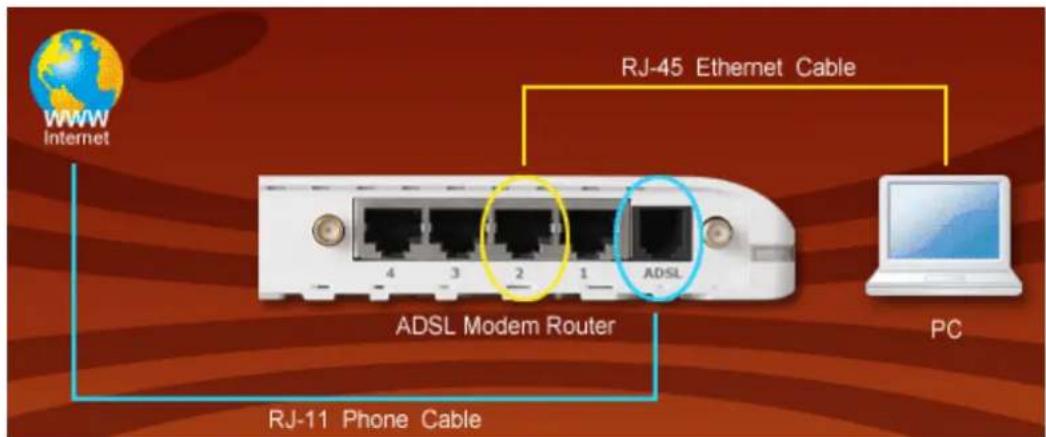 Edimax AR-7265WNB - Step 2. Connect the router to your LAN network - 1
