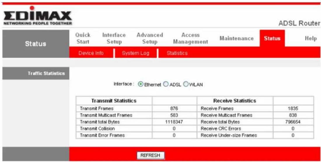 Edimax AR-7265WNB - Statistics - 1