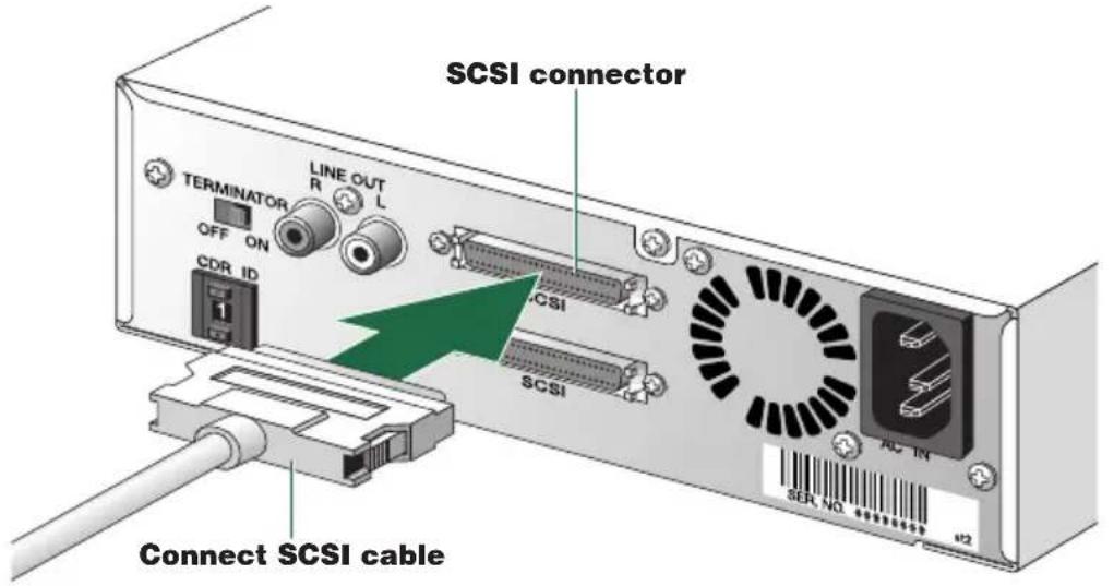 SCSI connector TERMINATOR LINE OUT R L OFF ON CDR ID 1 SCSI SCSI AC IN SER NO. 121111111111111111111111111111111111111111111111111111111111 Connect SCSI cable