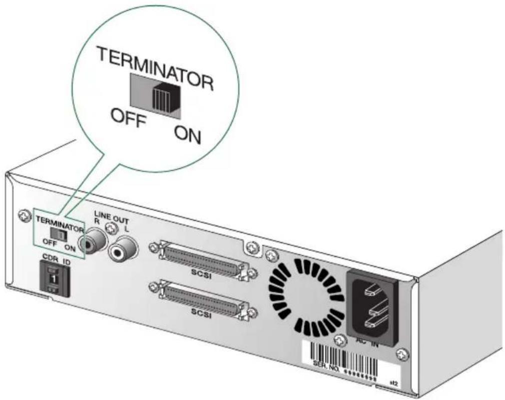 TERMINATOR OFF ON TERMINATOR OFF ON LINE OUT R L CDR ID SCSI SCSI AC IN SER.NO 12