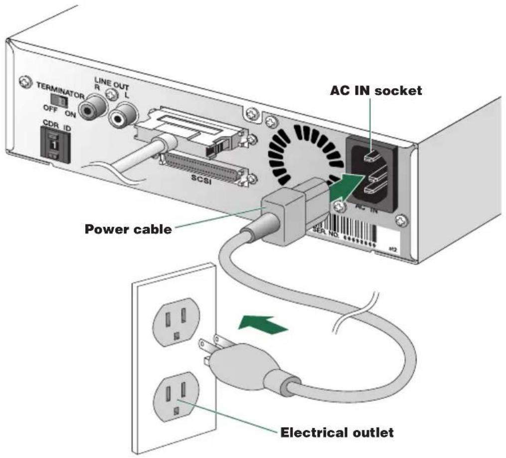 TERMINATOR OFF ON CDR ID LINE OUT R L SCSI AC IN socket Power cable SER NO a12 Electrical outlet