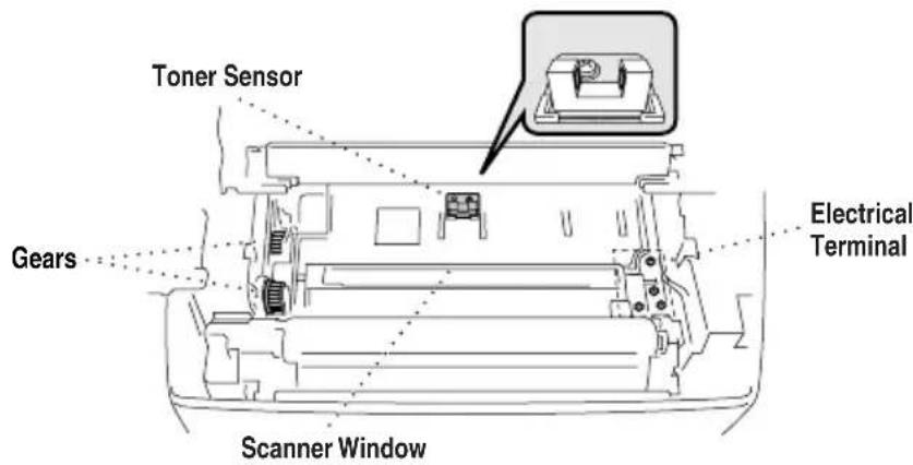 Toner Sensor Gears Electrical Terminal Scanner Window