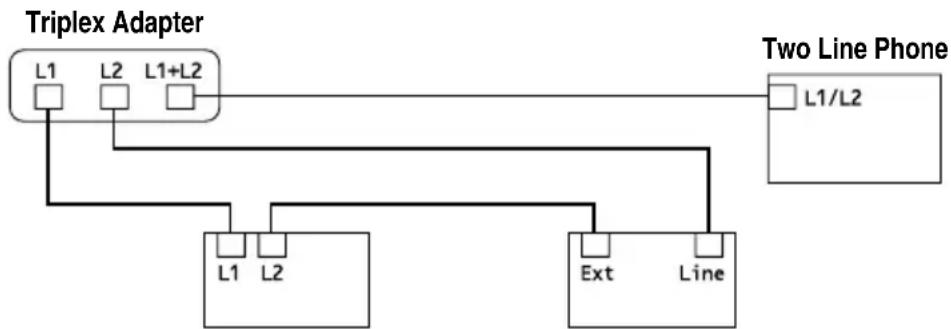 BROTHER FAX-3800 - Installing FAX/MFC, External Two-Line TAD and Two-Line Telephone - 1