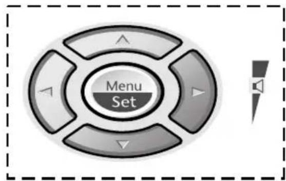 Menu Set