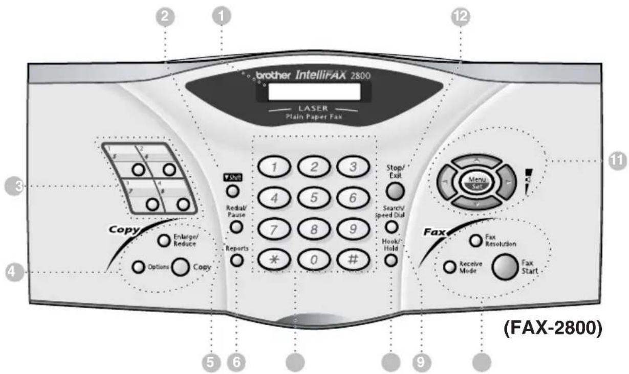 brother IntelliFAX 2800 LASER Plain Paper Fax Copy Enlarge/ Reduce Options Copy 1 2 3 4 5 6 7 8 9 * 0 # Reports Shift Redial/ Pause Stop/ Exit Search/ Speed Dial Hook/ Hold Fax Fax Resolution Receive Mode Fax Start (FAX-2800)