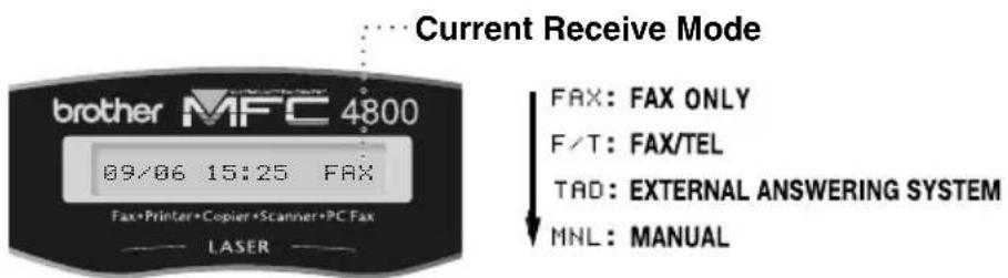 Current Receive Mode brother MFC 4800 09/06 15:25 FAX FAX: FAX ONLY F/T: FAX/TEL TAD: EXTERNAL ANSWERING SYSTEM MNL: MANUAL FAX: FAX ONLY F/T: FAX/TEL TAD: EXTERNAL ANSWERING SYSTEM MNL: MANUAL
