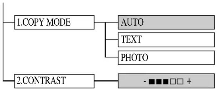 BROTHER FAX-3800 - Changing the Default Copy Settings - 1