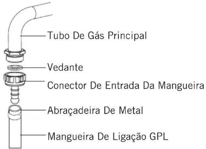 Orima ORP 65 VG - Ligação de Gás e Segurança - 1