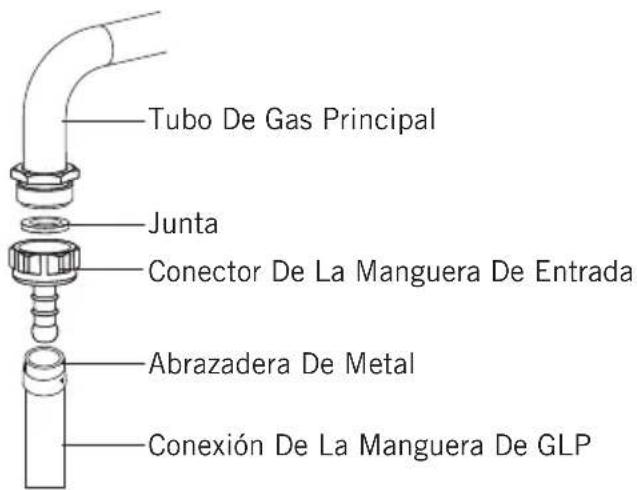 Orima ORP 64 - CONEXIÓN y SEGURIDAD DE GAS - 1