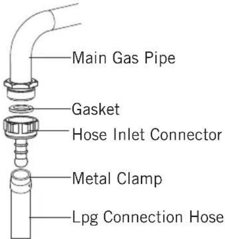 Orima ORP 64 - Gas Connection and Safety - 1