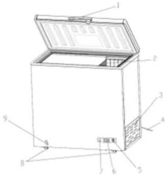 Jocel JCH-550 - Parts of the Appliance - 1