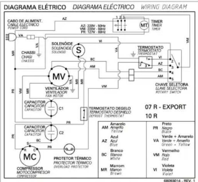 ELECTROLUX ED07F - Tabela Térmica - 5