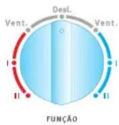 ELECTROLUX ED07F - Model os Quente/ Fr io (Reverso)\* - 4