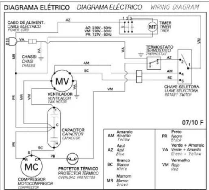 ELECTROLUX ED07F - Tabela Térmica - 4