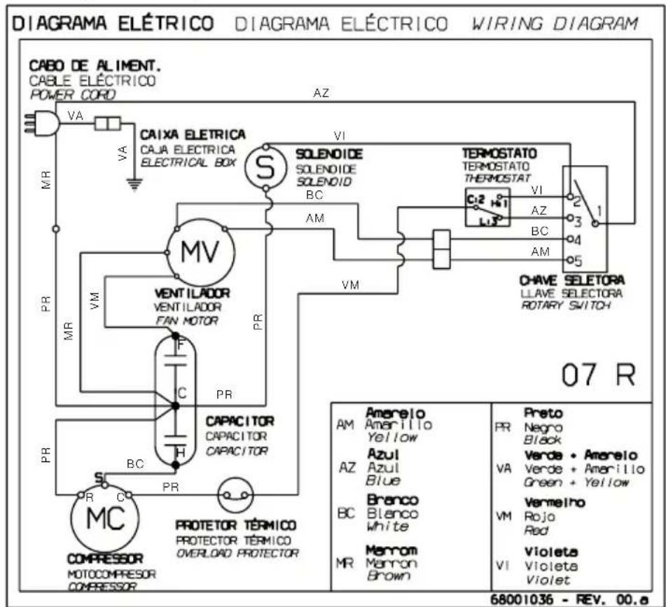 ELECTROLUX ED07F - Tabela Térmica - 2