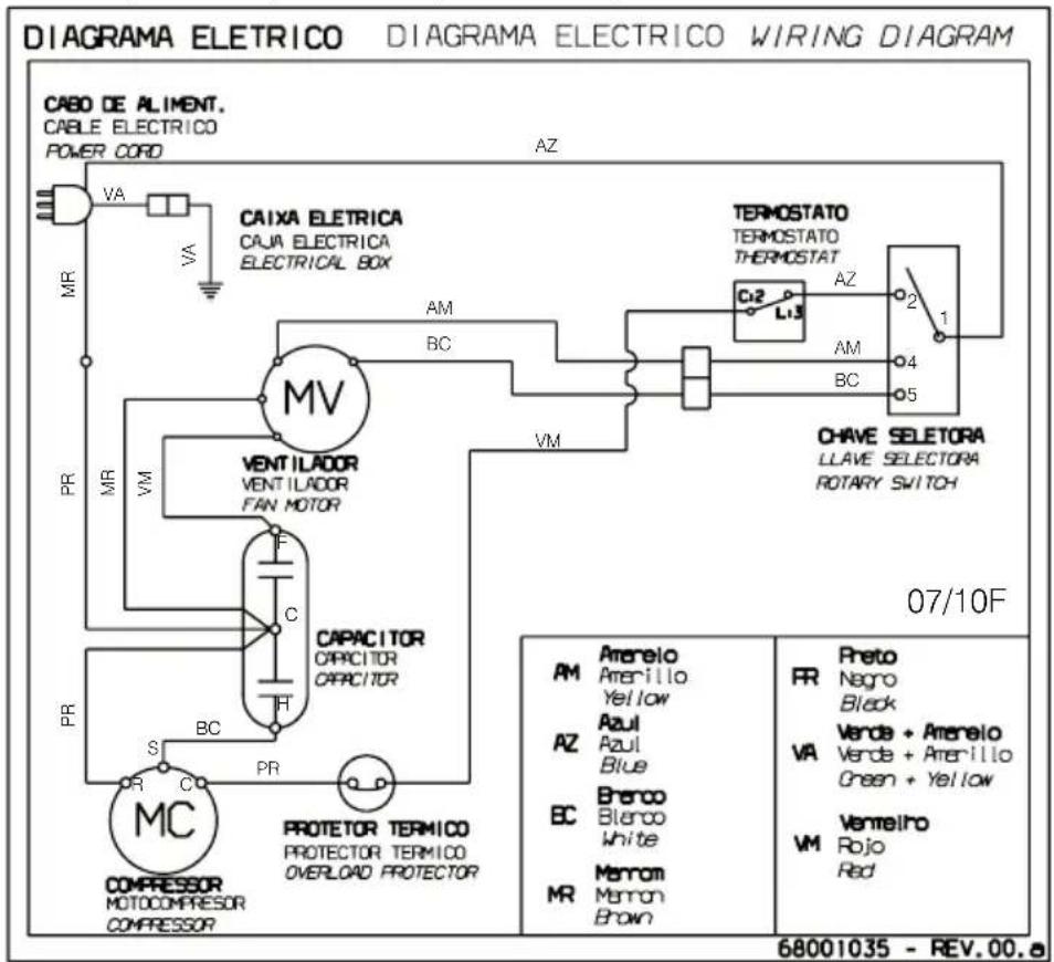 ELECTROLUX ED07F - Tabela Térmica - 1