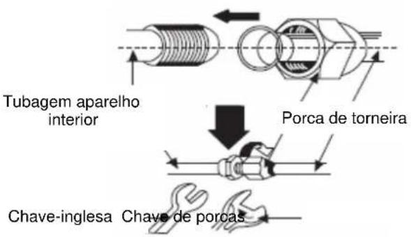 Becken GT 18B A - Tubagem de Conexão - 1
