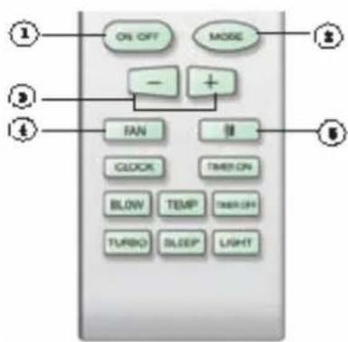Becken GT 18B A - Operaciones Generales - 1