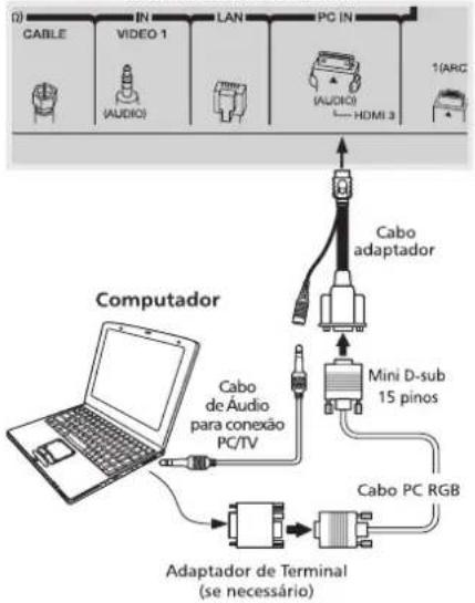 CABLE IN VIDEO 1 LAN PC IN (AUDIO) (AUDIO) HDMI 3 1(ARG) Computador Cabo adaptador Cabo de Audio para conexão PC/TV Mini D-sub 15 pinos Cabo PC RGB Adaptador de Terminal (se necessário)