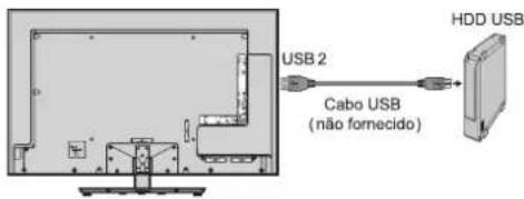 USB 2 Cabo USB (não fornecido) HDD USB