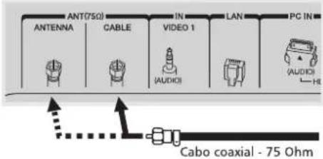 ANT(75Ω) ANTENNA CABLE IN VIDEO 1 [AUDIO] LAN PC IN [AUDIO] HI Cabo coaxial - 75 Ohm