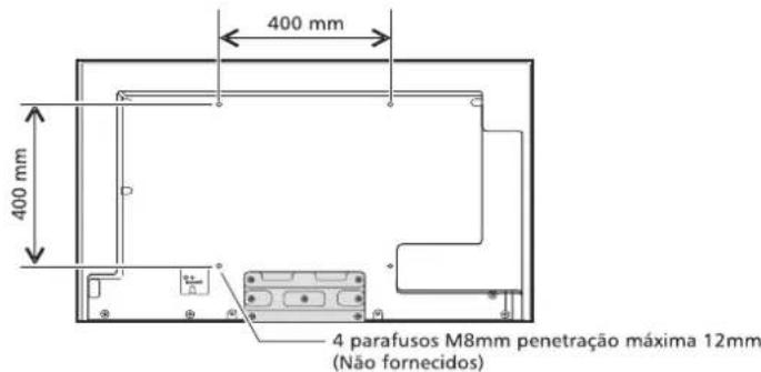 400 mm 400 mm 4 parafusos M8mm penetração máxima 12mm (Não fornecidos)