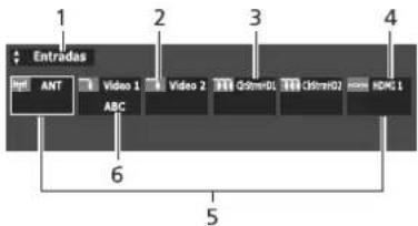 Entradas ANT Video 1 Video 2 Ctrl+01 Ctrl+02 HDC 1 ABC 6 5