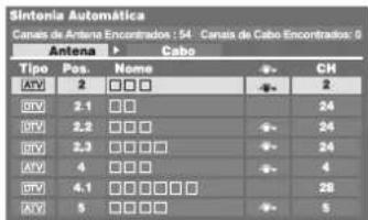 Sintonia Automática Canais de Antena Encontrados : 54 Canais de Cabo Encontrados: 9 Antenna > Cabo Tipo Pos. Nome CH ATV 2 □□ □ ▼ 2 GV 2.1 □ □ 24 DVY 2.2 □□ □ ▼ 24 HVY 2.3 □□ □ □ 24 ATV 4 □□ □ ▼ 4 DVY 4.1 □□□□□ □ 28 AVY 5 □□□□ ▼ 5